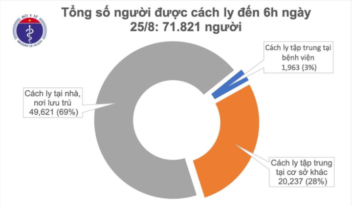 tình hình covid 19 ngày 25/8/2020